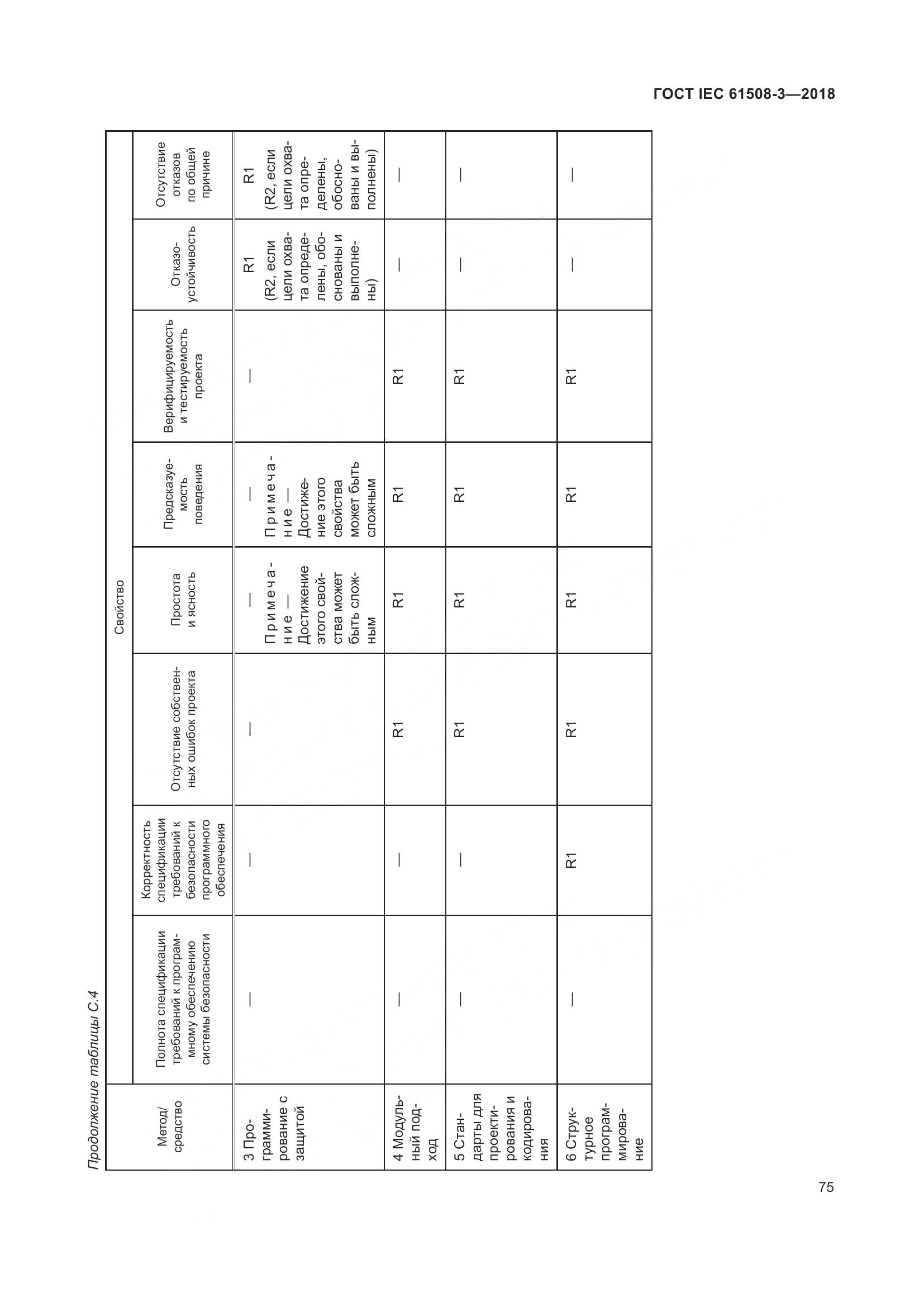 ГОСТ IEC 61508-3-2018, страница 82