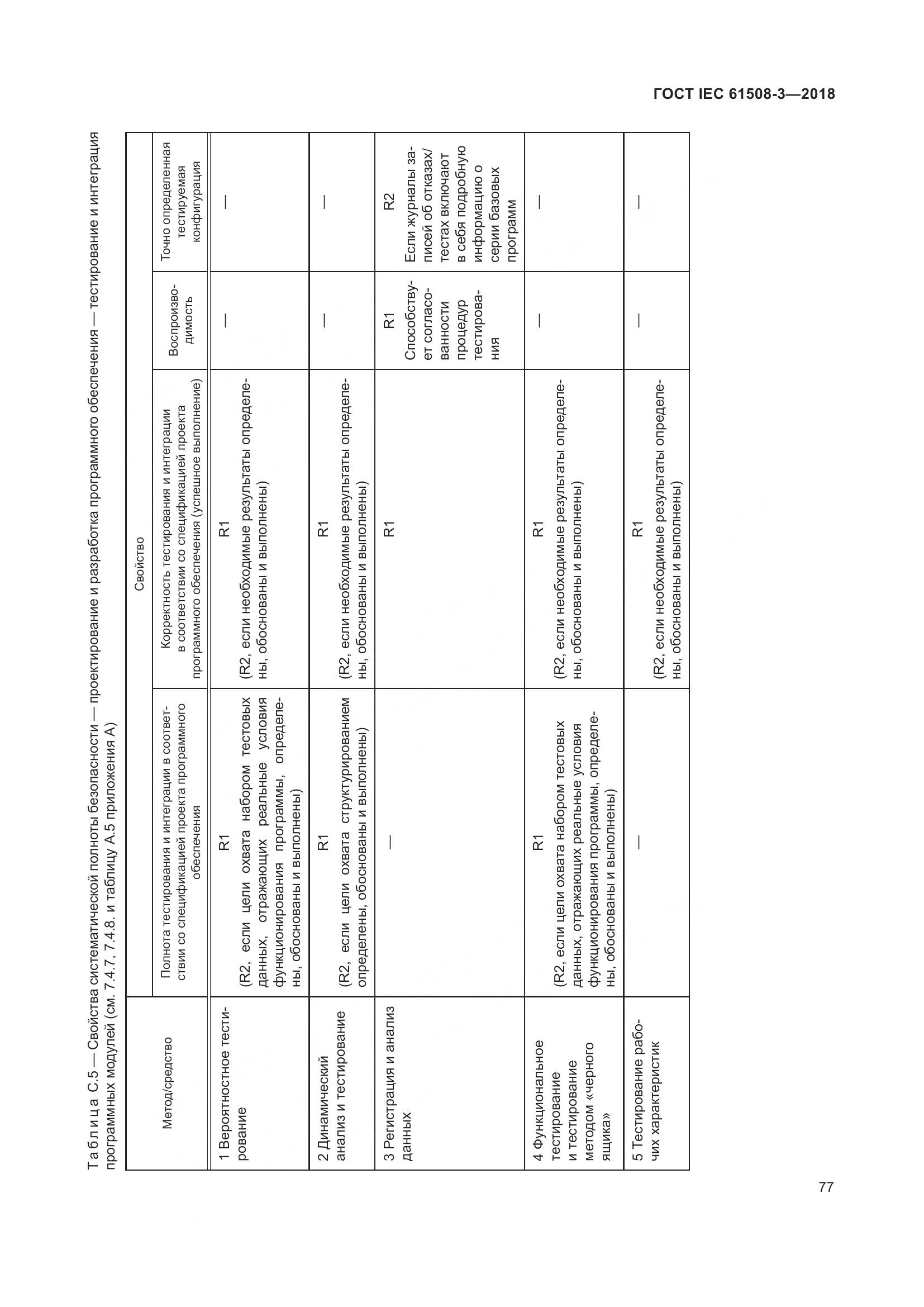 ГОСТ IEC 61508-3-2018, страница 84