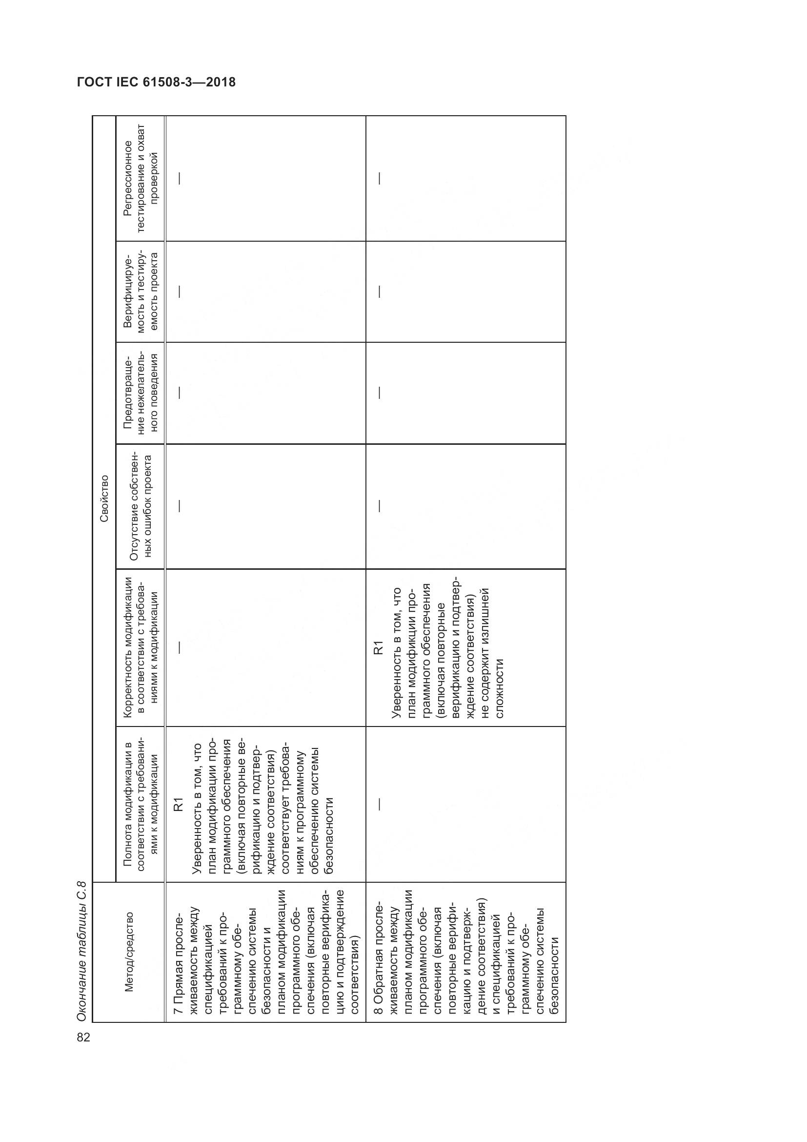 ГОСТ IEC 61508-3-2018, страница 89