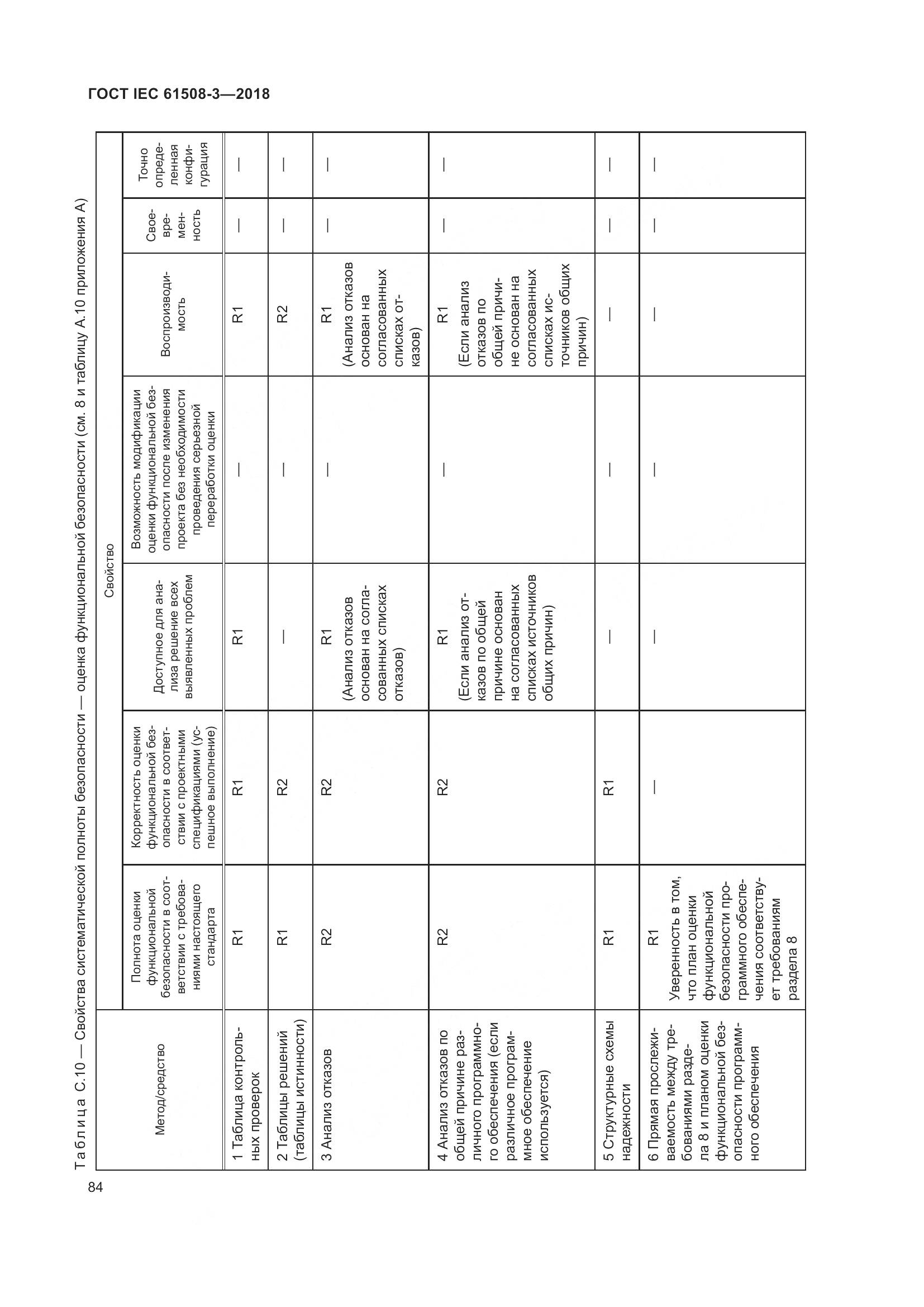 ГОСТ IEC 61508-3-2018, страница 91