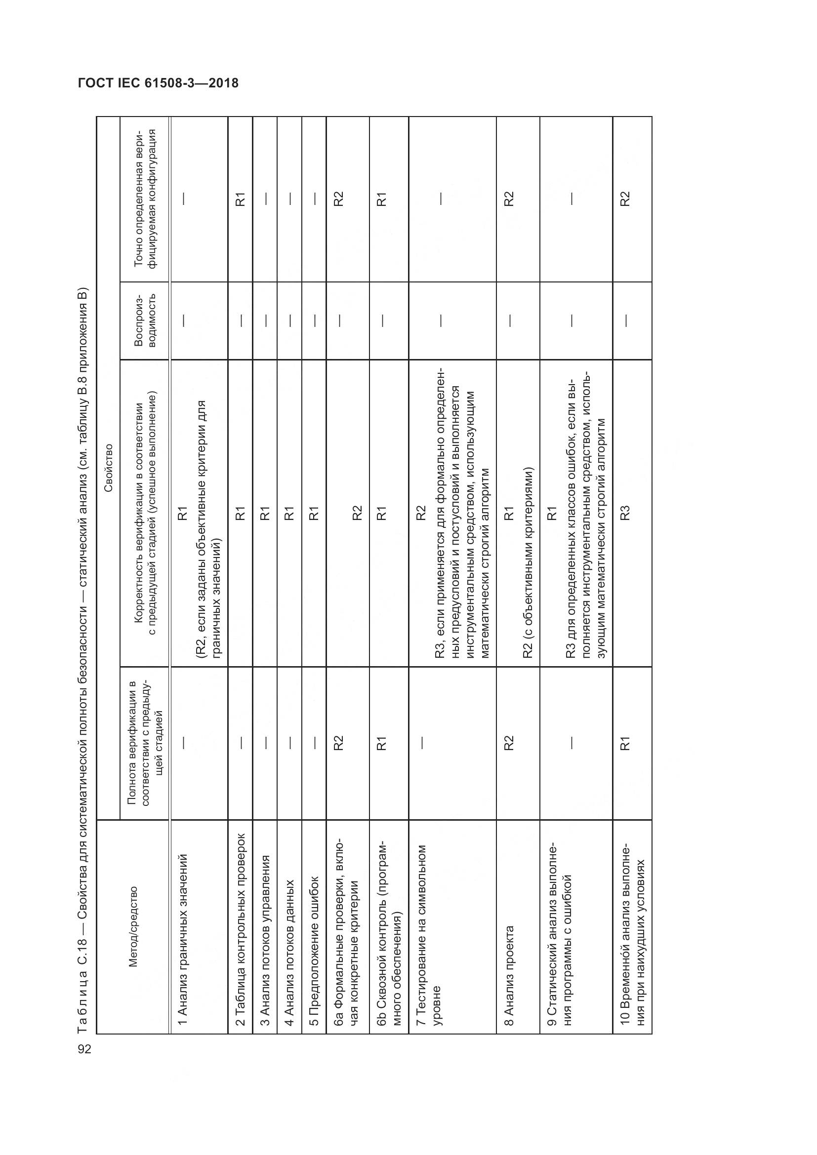 ГОСТ IEC 61508-3-2018, страница 99
