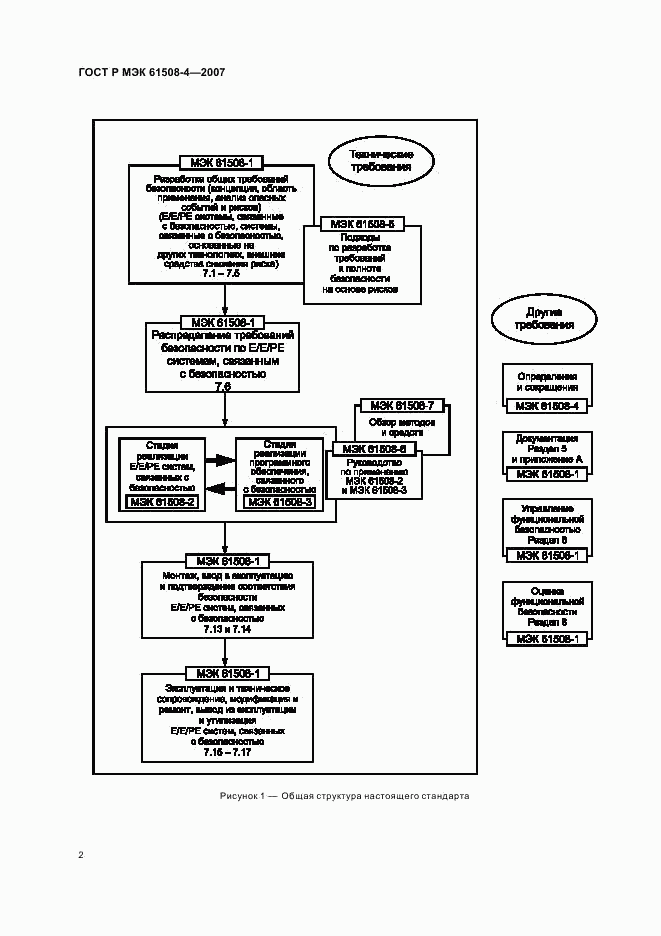 ГОСТ Р МЭК 61508-4-2007, страница 7