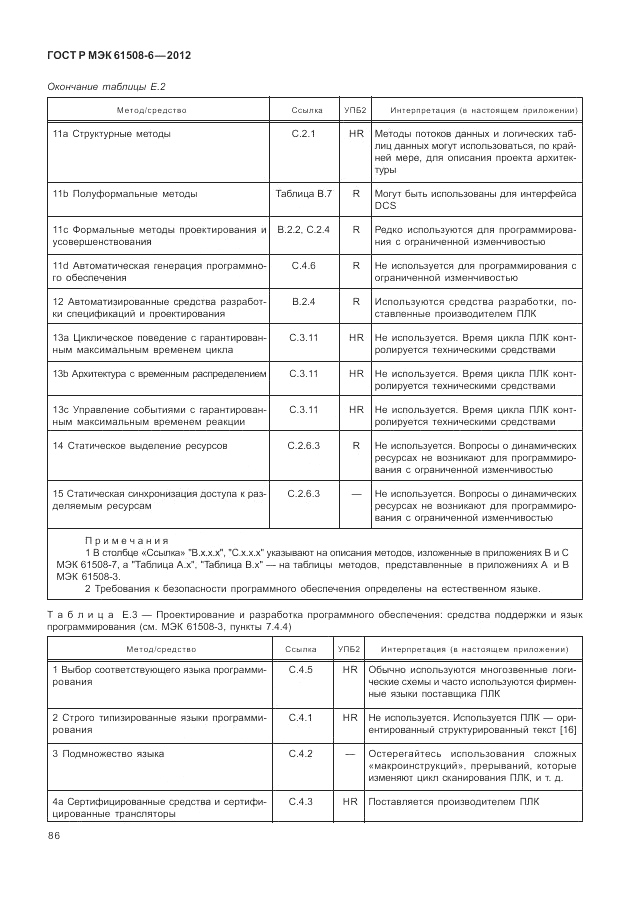 ГОСТ Р МЭК 61508-6-2012, страница 92