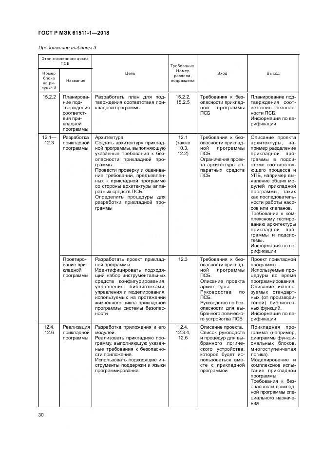 ГОСТ Р МЭК 61511-1-2018, страница 36