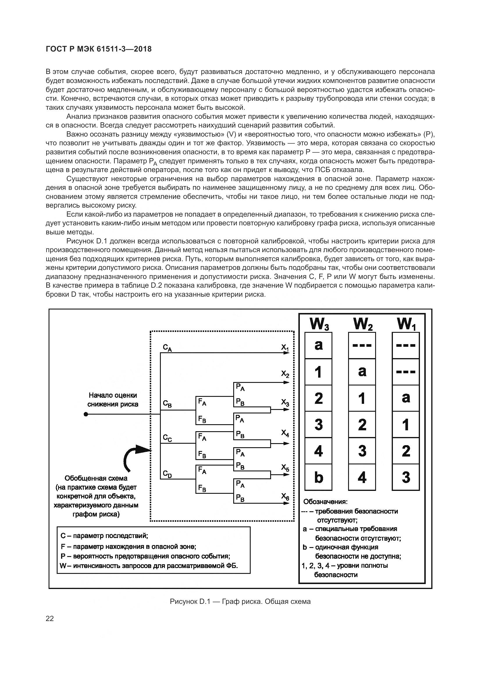 ГОСТ Р МЭК 61511-3-2018, страница 28
