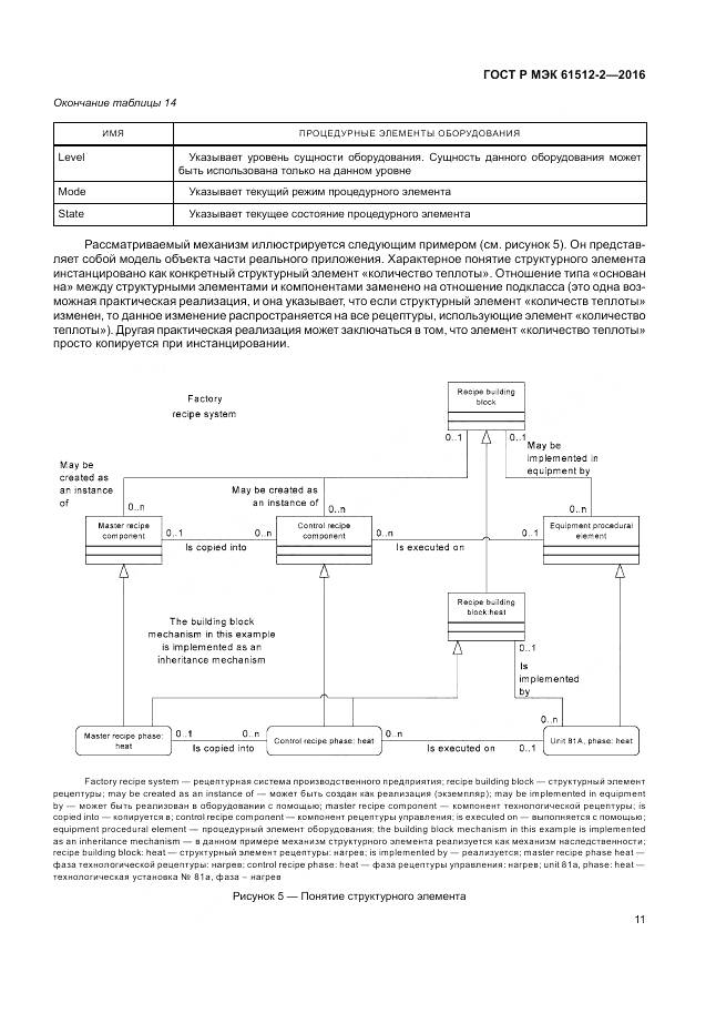 ГОСТ Р МЭК 61512-2-2016, страница 15
