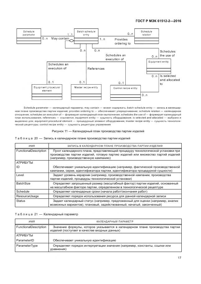ГОСТ Р МЭК 61512-2-2016, страница 21