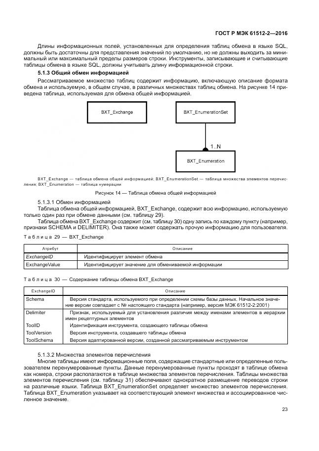ГОСТ Р МЭК 61512-2-2016, страница 27
