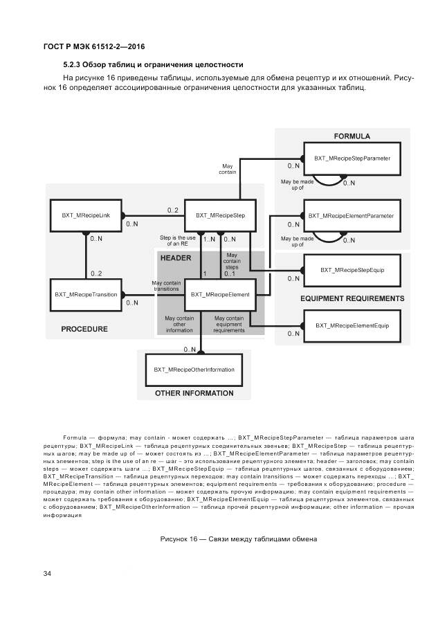 ГОСТ Р МЭК 61512-2-2016, страница 38