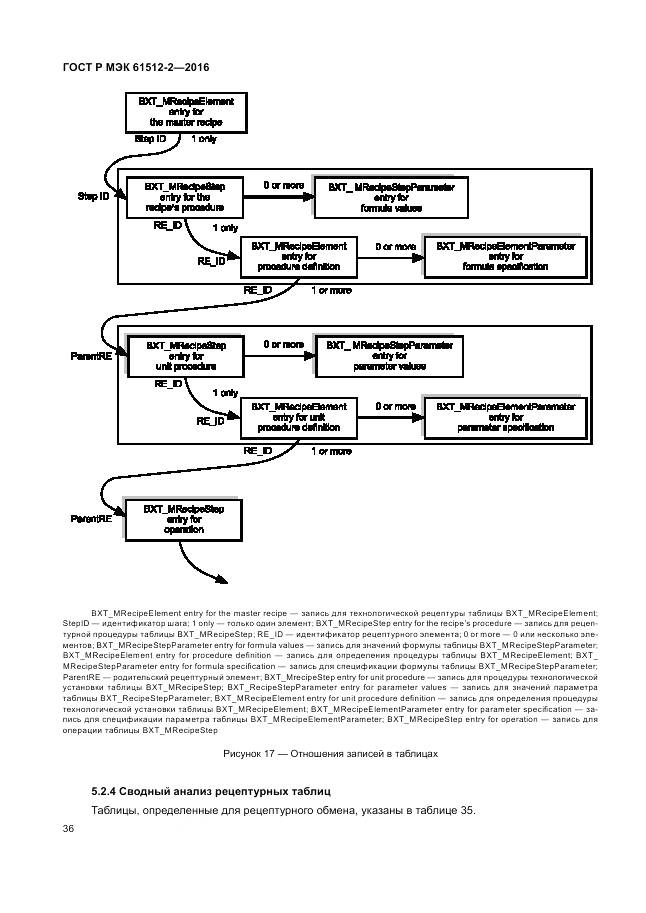 ГОСТ Р МЭК 61512-2-2016, страница 40