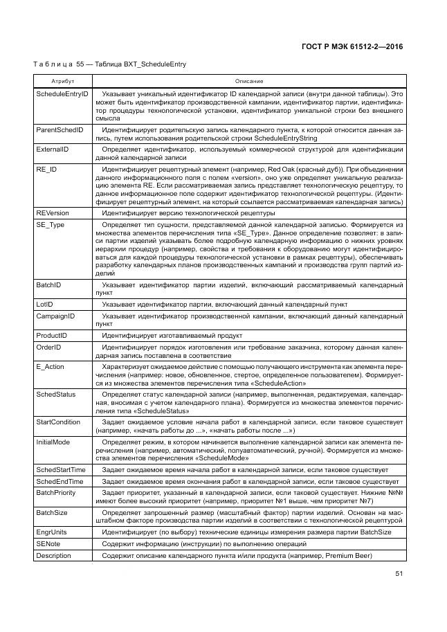 ГОСТ Р МЭК 61512-2-2016, страница 55