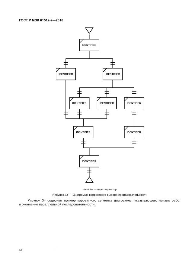 ГОСТ Р МЭК 61512-2-2016, страница 68