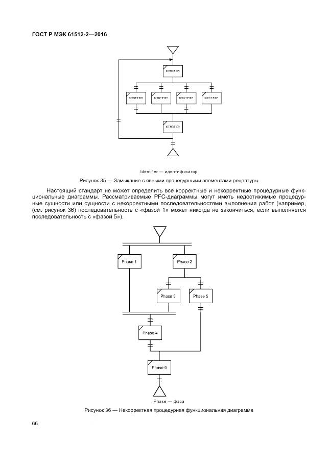 ГОСТ Р МЭК 61512-2-2016, страница 70