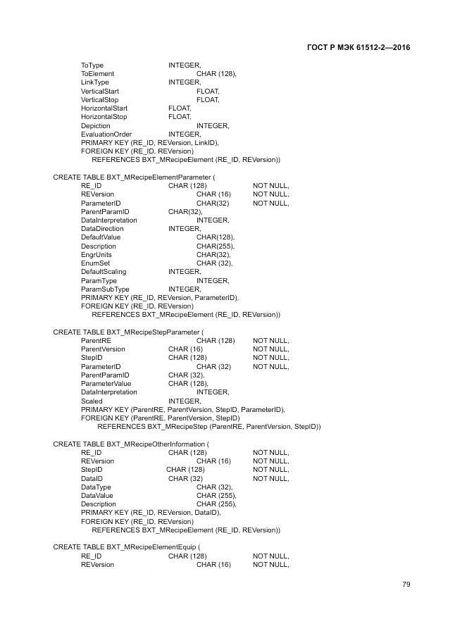ГОСТ Р МЭК 61512-2-2016, страница 83