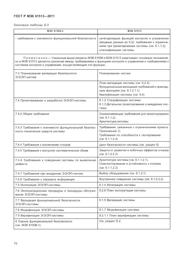 ГОСТ Р МЭК 61513-2011, страница 74