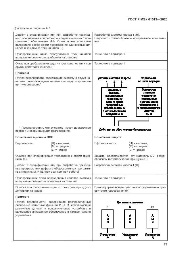 ГОСТ Р МЭК  61513-2020, страница 77
