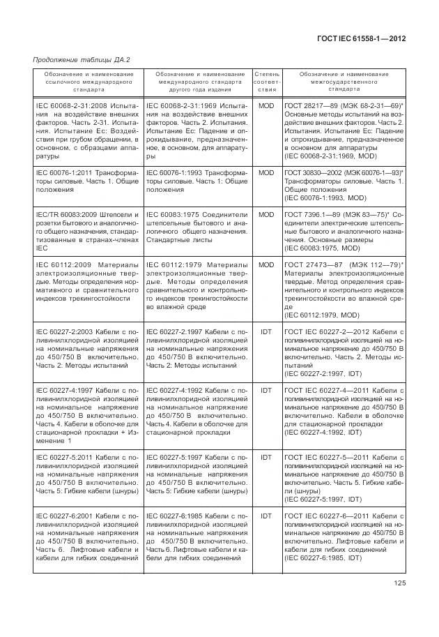 ГОСТ IEC 61558-1-2012, страница 132