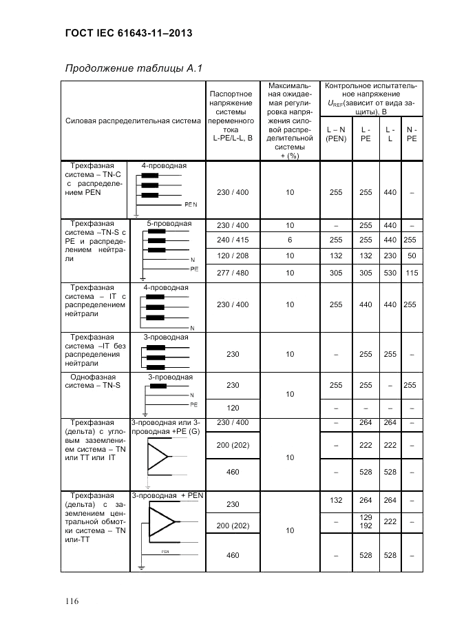 ГОСТ IEC 61643-11-2013, страница 122