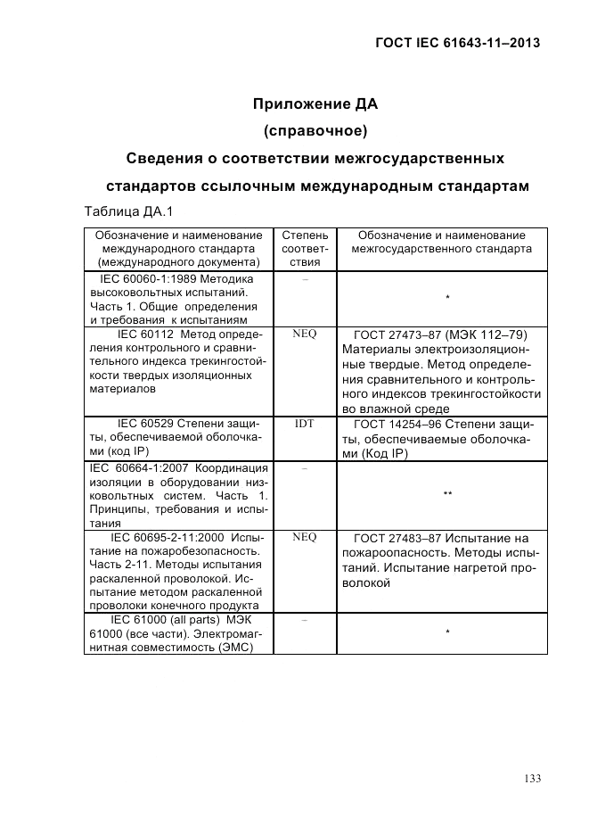 ГОСТ IEC 61643-11-2013, страница 139