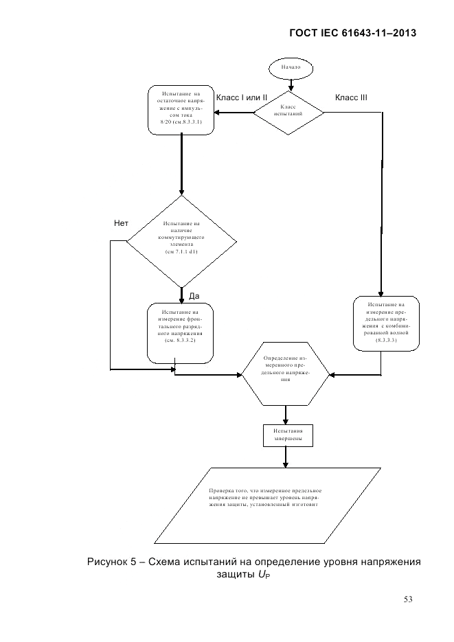 ГОСТ IEC 61643-11-2013, страница 59