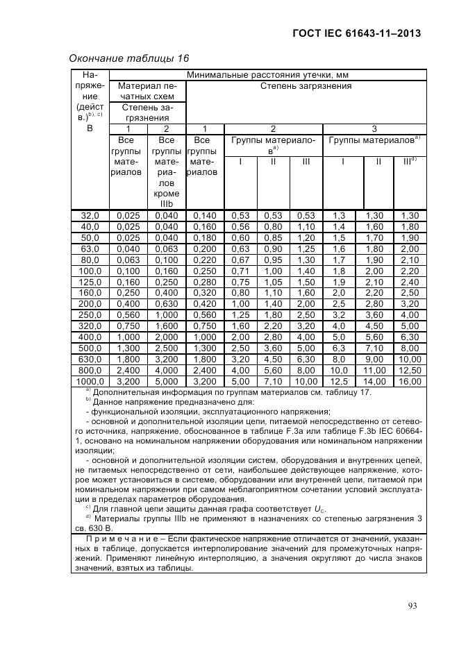 ГОСТ IEC 61643-11-2013, страница 99