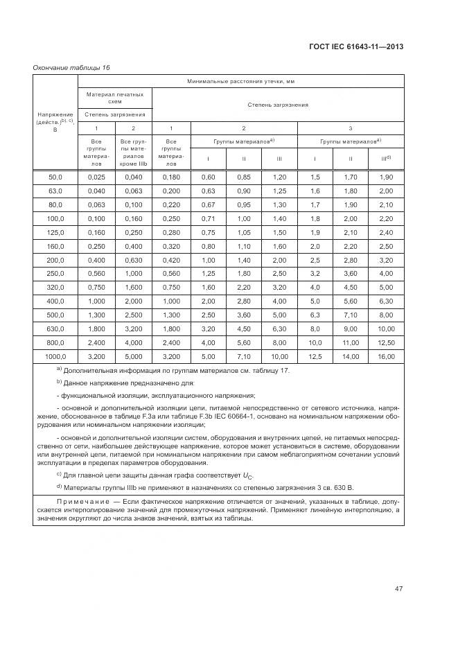 ГОСТ IEC 61643-11-2013, страница 53