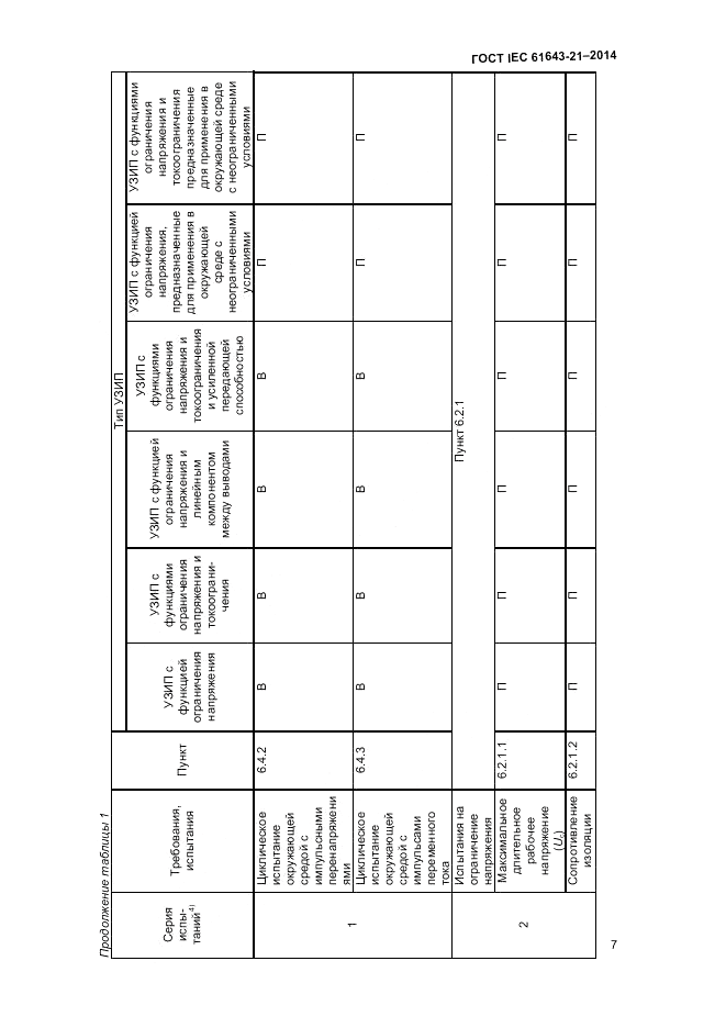 ГОСТ IEC 61643-21-2014, страница 11