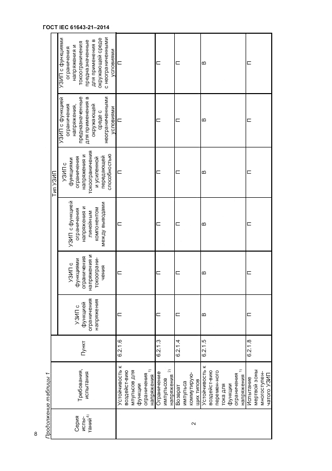 ГОСТ IEC 61643-21-2014, страница 12