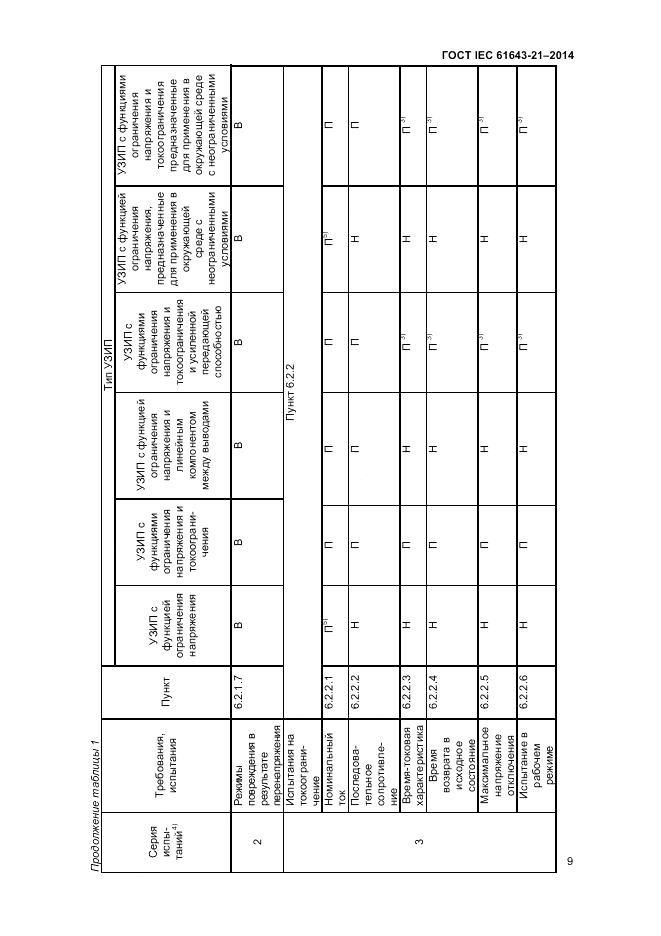 ГОСТ IEC 61643-21-2014, страница 13