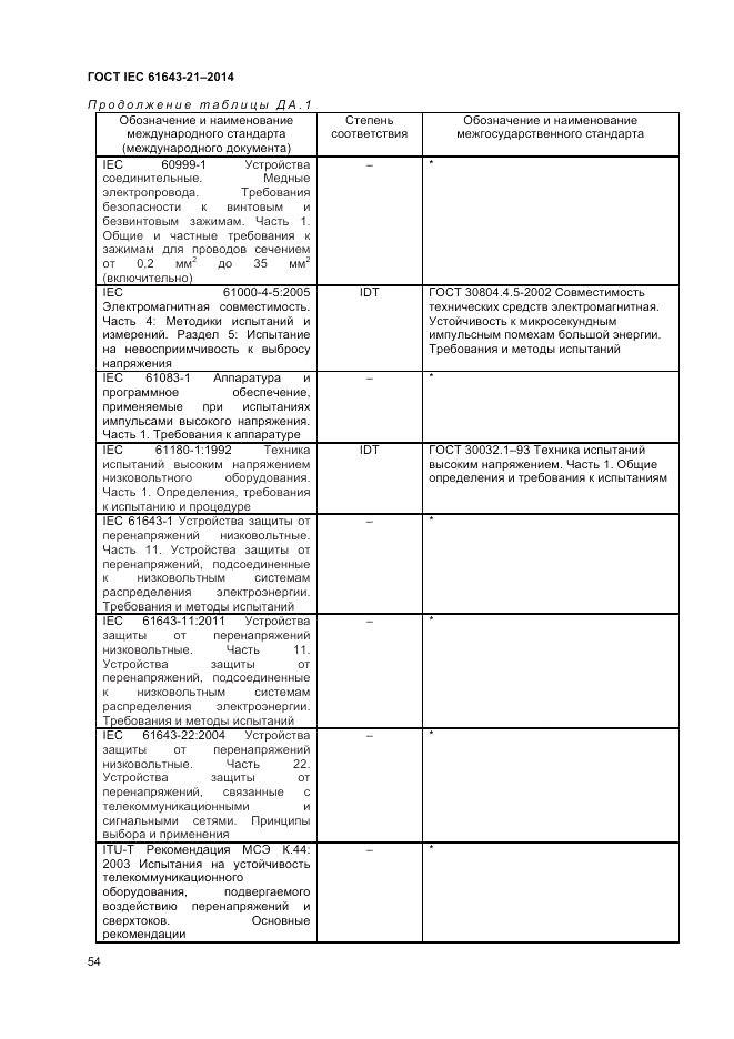 ГОСТ IEC 61643-21-2014, страница 58