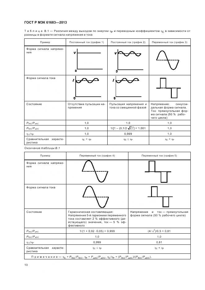 ГОСТ Р МЭК 61683-2013, страница 14