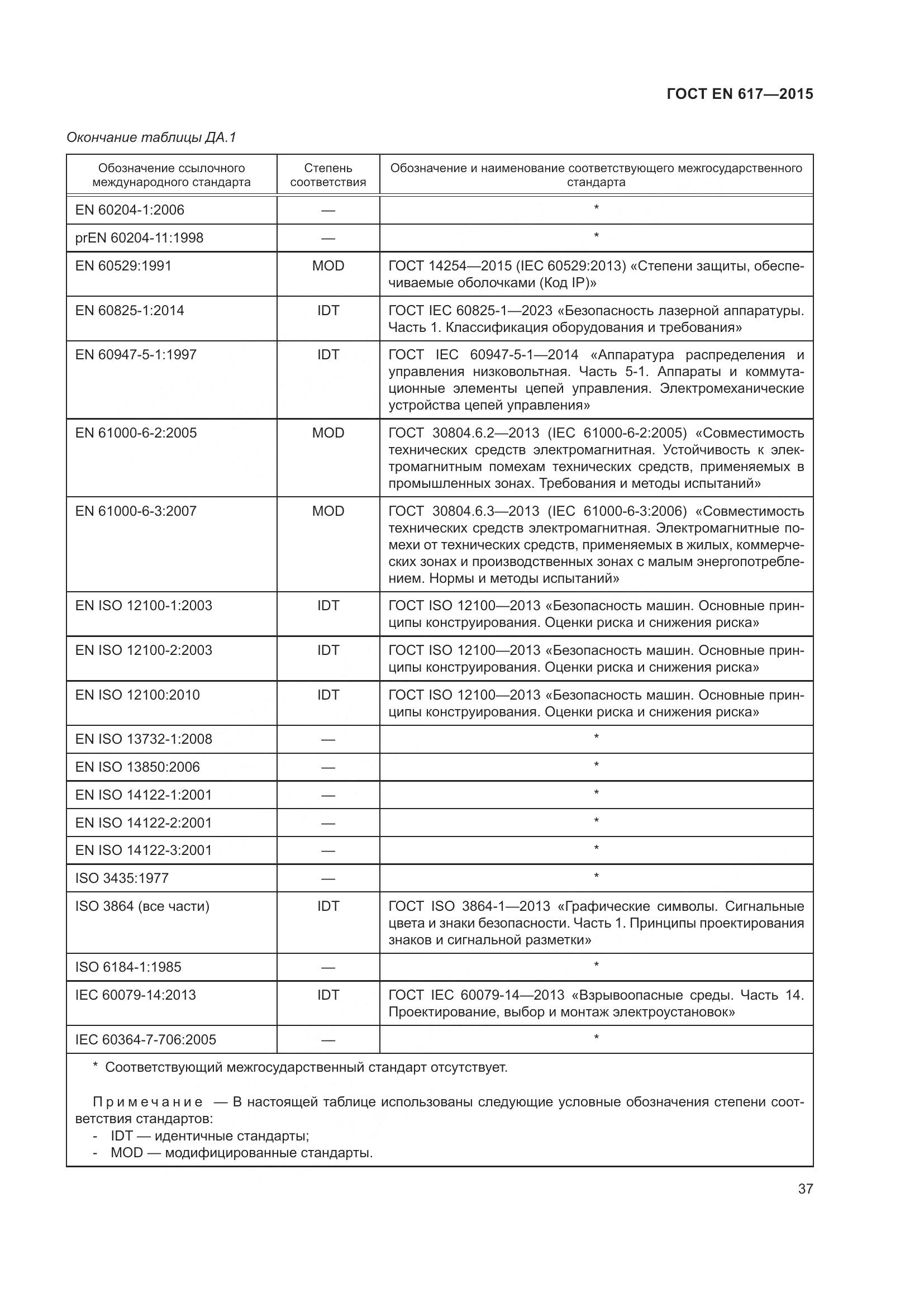 ГОСТ EN 617-2015, страница 43