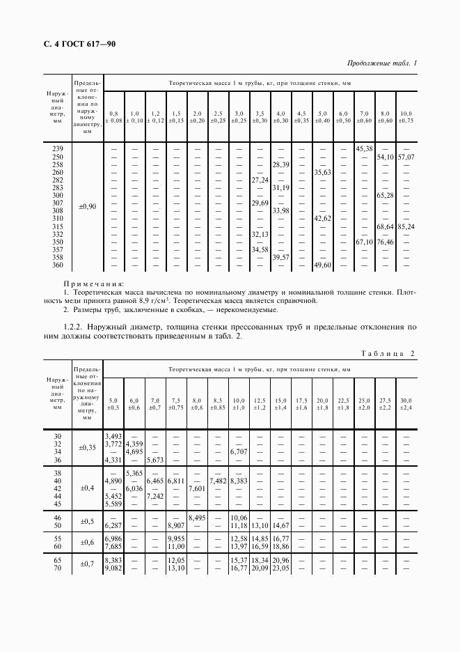 ГОСТ 617-90, страница 5