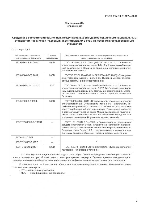 ГОСТ Р МЭК 61727-2016, страница 13