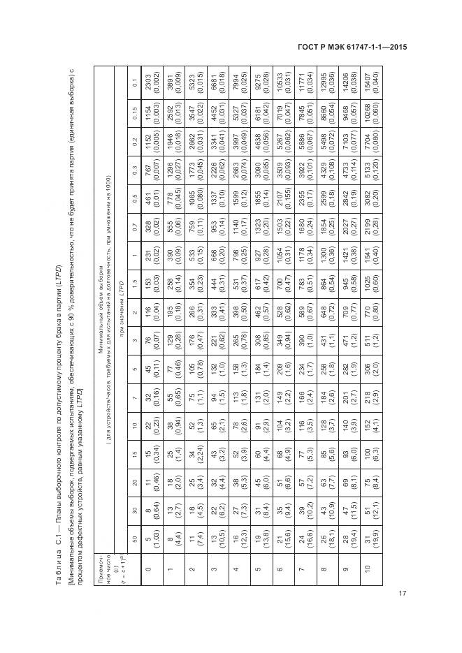 ГОСТ Р МЭК 61747-1-1-2015, страница 23