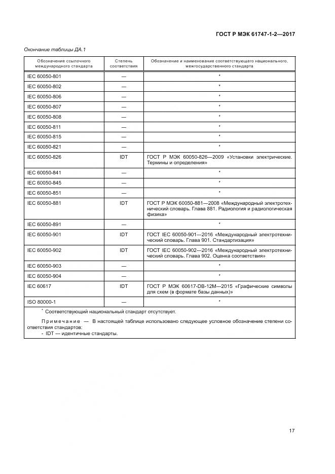 ГОСТ Р МЭК 61747-1-2-2017, страница 23