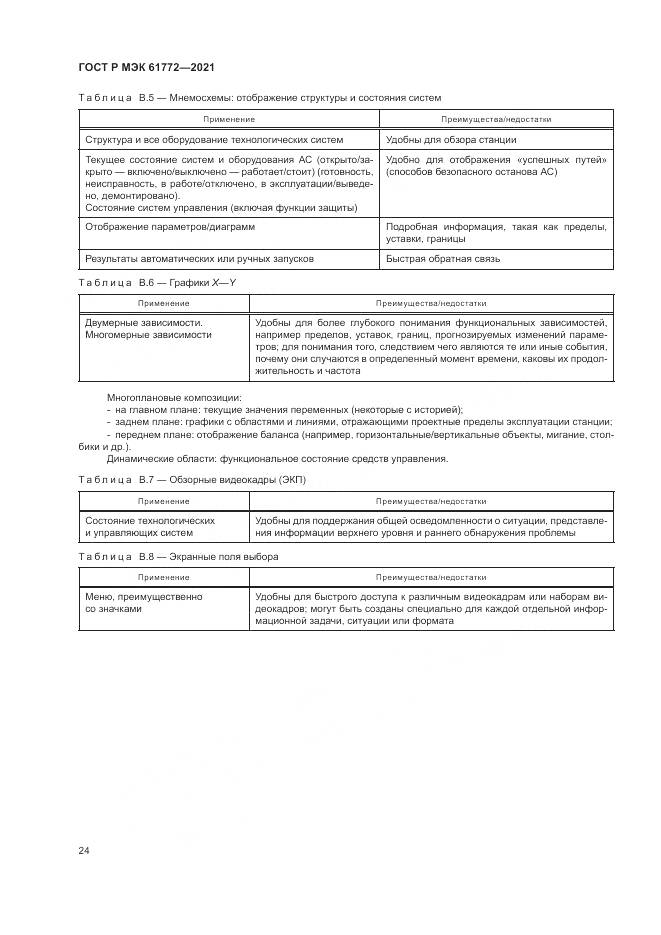 ГОСТ Р МЭК 61772-2021, страница 28