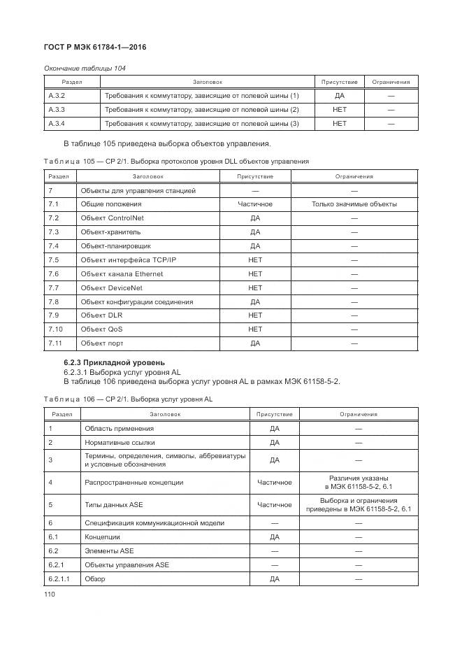 ГОСТ Р МЭК 61784-1-2016, страница 116