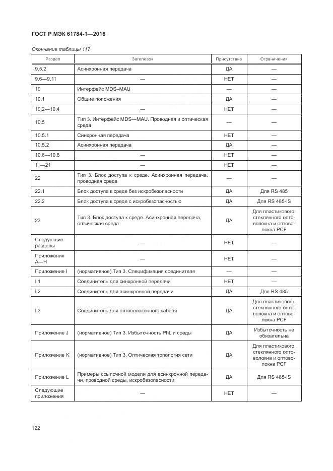 ГОСТ Р МЭК 61784-1-2016, страница 128