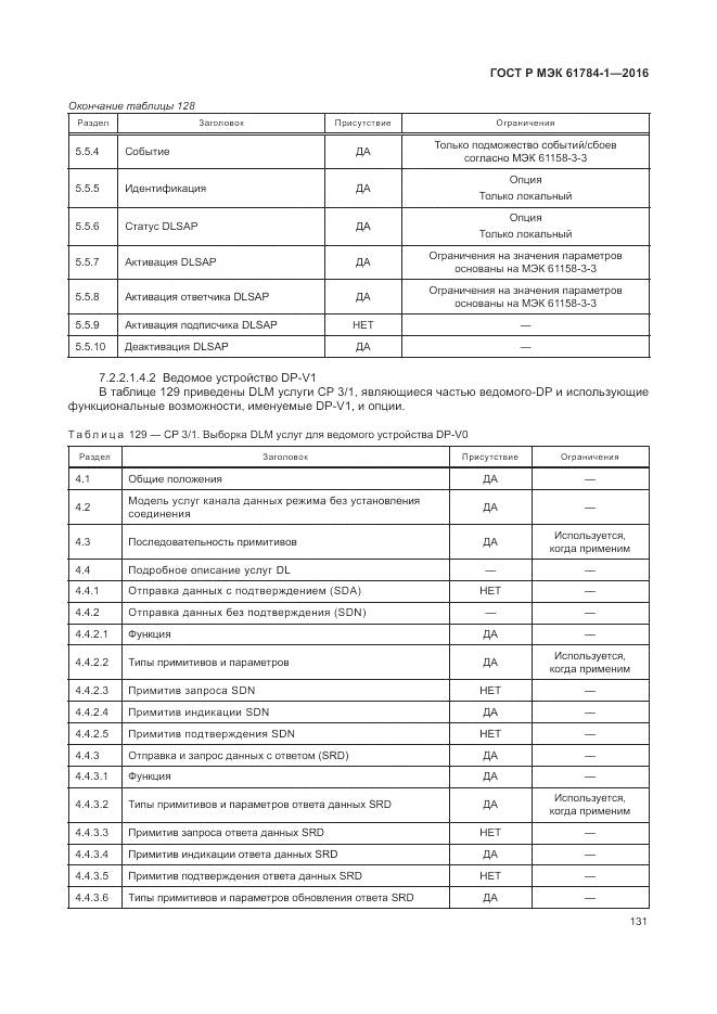 ГОСТ Р МЭК 61784-1-2016, страница 137