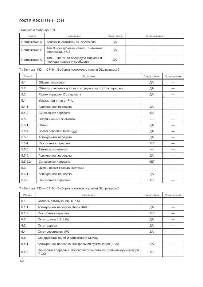 ГОСТ Р МЭК 61784-1-2016, страница 140