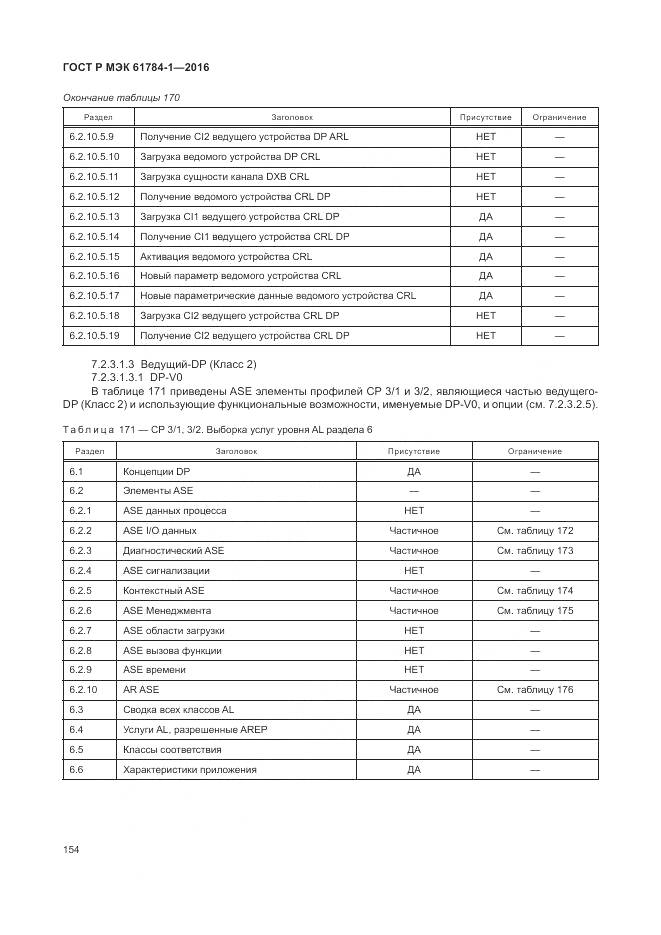ГОСТ Р МЭК 61784-1-2016, страница 160