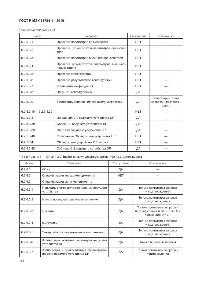 ГОСТ Р МЭК 61784-1-2016, страница 162