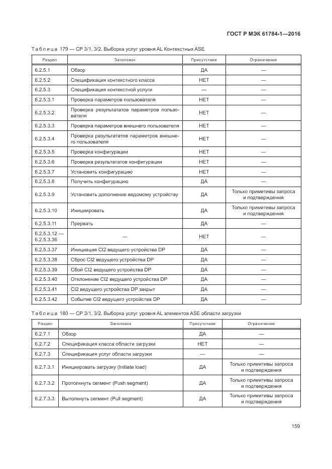 ГОСТ Р МЭК 61784-1-2016, страница 165