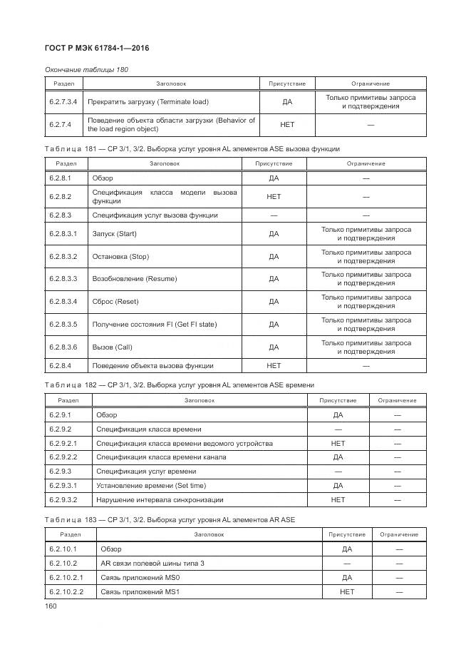 ГОСТ Р МЭК 61784-1-2016, страница 166