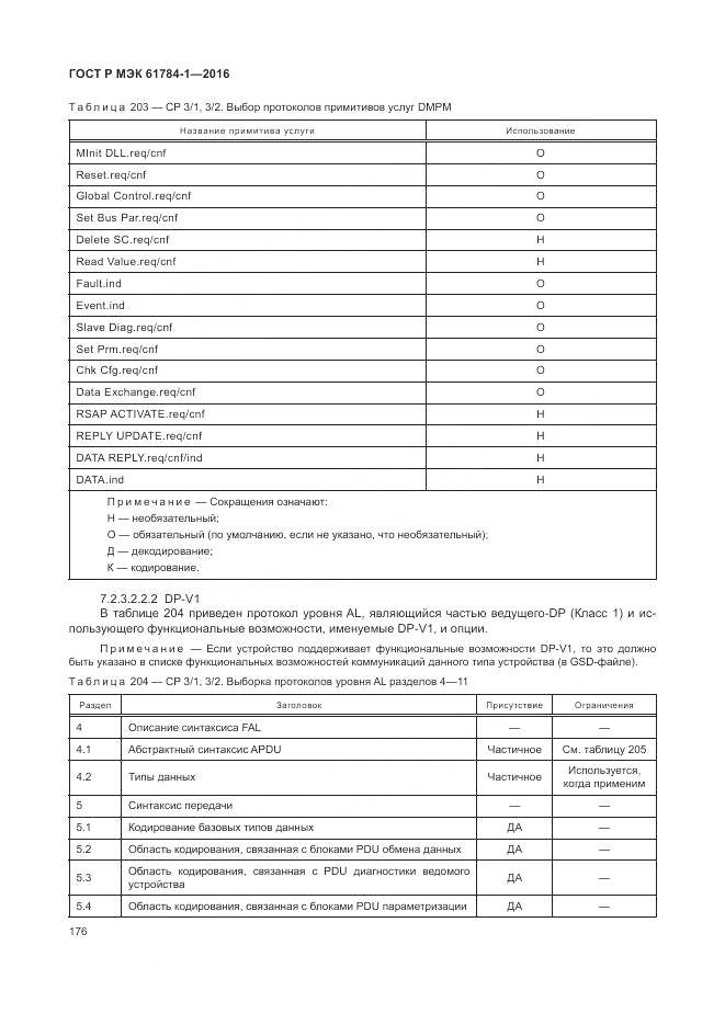 ГОСТ Р МЭК 61784-1-2016, страница 182