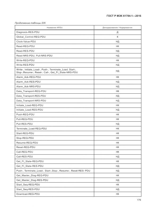ГОСТ Р МЭК 61784-1-2016, страница 185