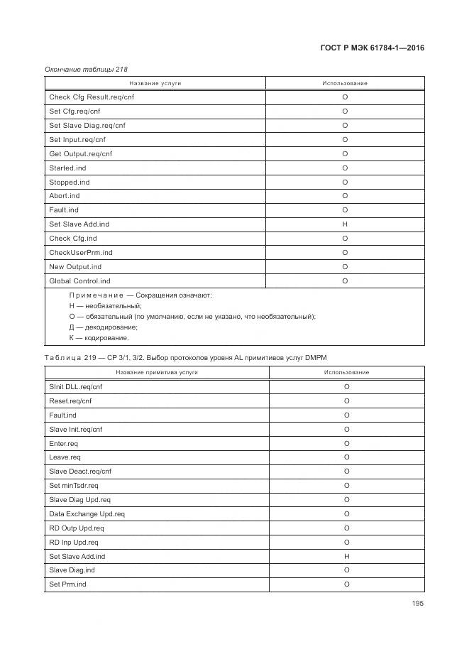 ГОСТ Р МЭК 61784-1-2016, страница 201