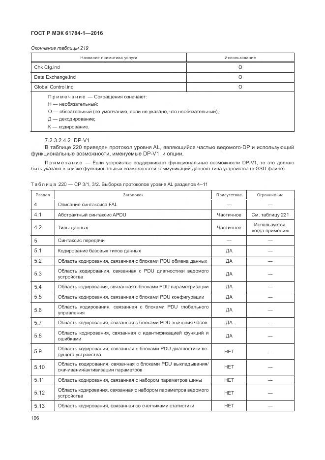 ГОСТ Р МЭК 61784-1-2016, страница 202