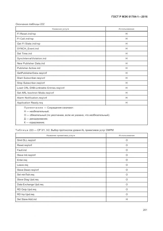 ГОСТ Р МЭК 61784-1-2016, страница 207